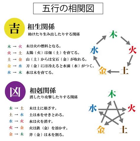 姓名計算|名前の字画数で運勢を占う！無料姓名判断サイト「い。